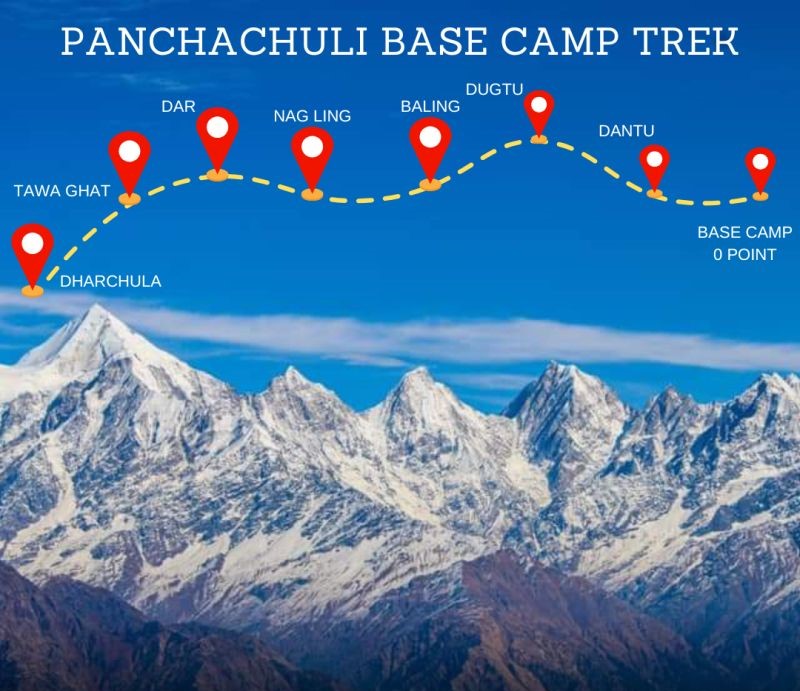 Panchachuli Base Camp Trek