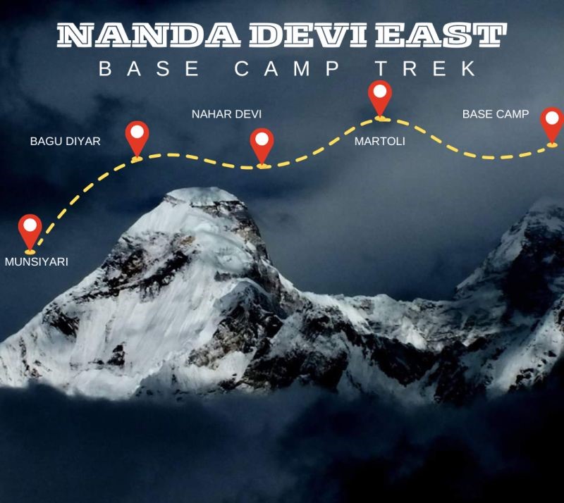 Nanda Devi East Base Camp Trek