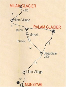 Milam Glacier Trek